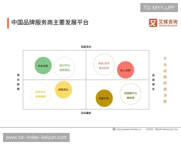 体育供应链平台推出会员分级服务,匹配差异化需求 体育供应链平台推出会员分级服务,匹配差异化需求
