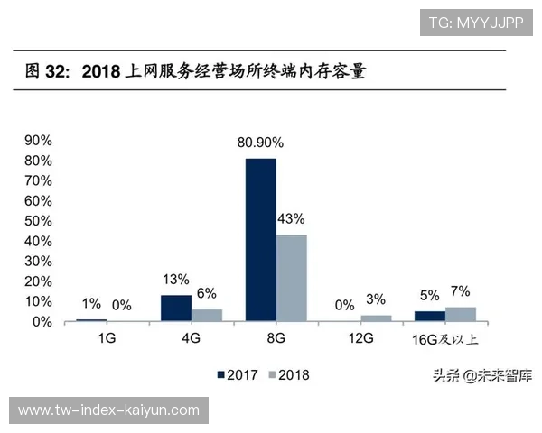 云端协同管理平台覆盖赛事全流程，运营成本降低两成以上
